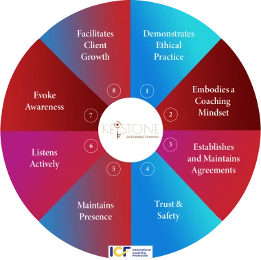 Core Competency2